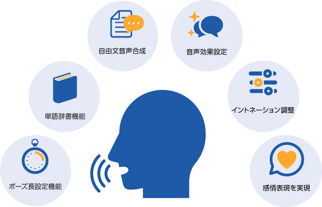 loms 咨询 loms 咨询
