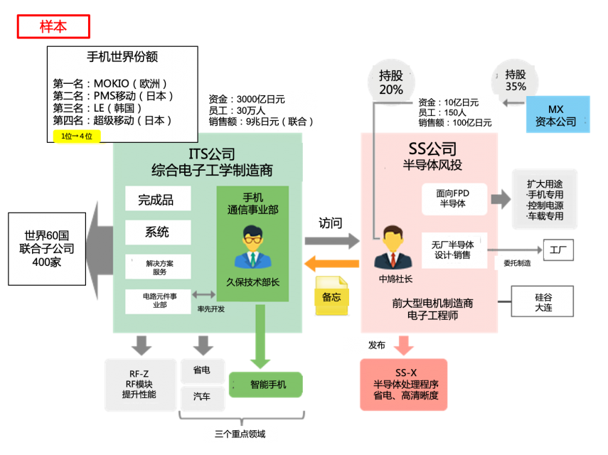 选择企业在线培训平台的好处有哪些