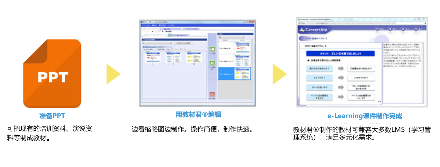 从PowerPoint轻松转换为e-Learning在线学习资料