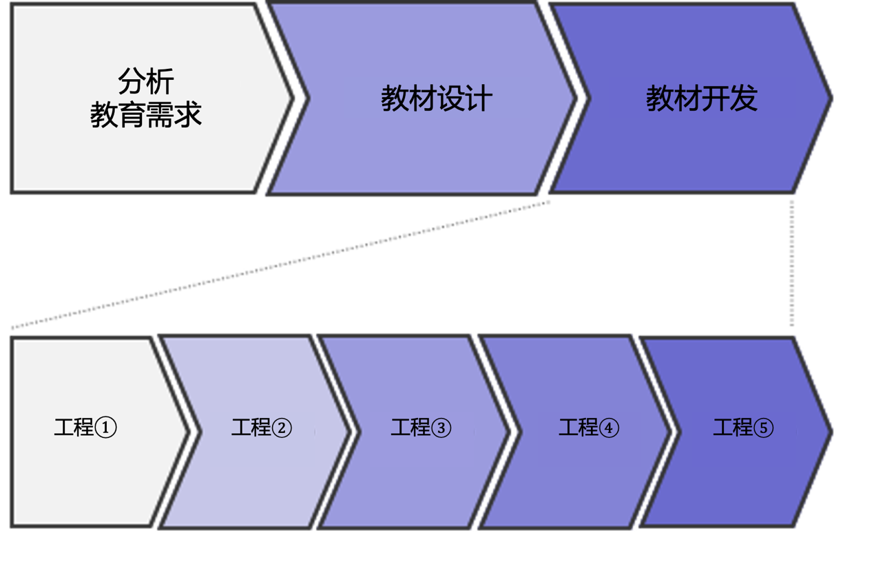 全方位的品质保障